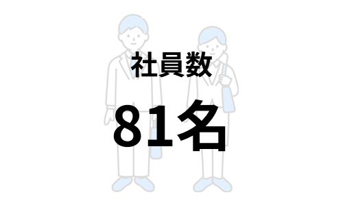 社員数81名