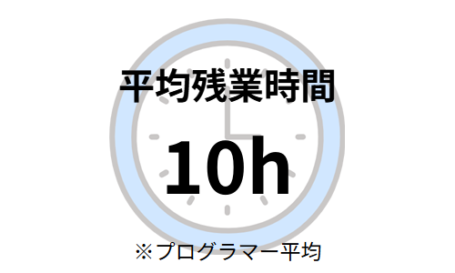 平均残業時間10h