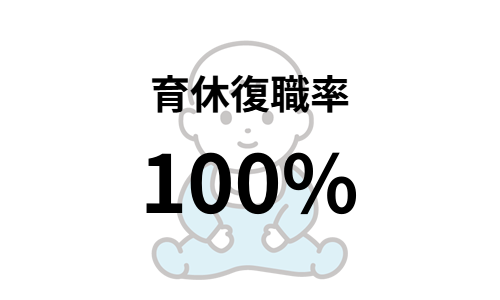 育休復職率100%